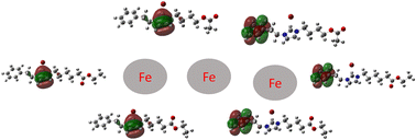 Graphical abstract: Theoretical prediction of corrosion inhibition by ionic liquid derivatives: a DFT and molecular dynamics approach