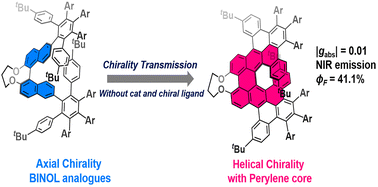 Graphical abstract: Enantiomer-enriched π-extended helicenes with a perylene core from binaphthol: axial-to-helical chirality transfer with a stepwise Scholl reaction mechanism