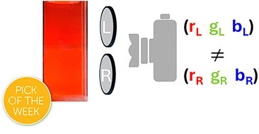 Graphical abstract: CPL photoscopy: circularly polarized luminescence detected by chromaticity differences