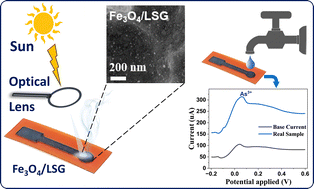 Graphical abstract: Ultrasensitive detection of arsenic in water using laser-scribed graphene-based electrodes
