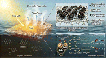 Graphical abstract: Cu(ii)/Fe(ii) electron-deficient pairs as bifunctional catalysts for efficient PMS activation and solar-driven water evaporation