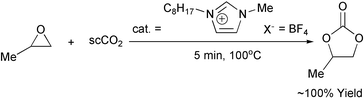 Graphical abstract: A rapid and effective synthesis of propylene carbonate using a supercritical CO2–ionic liquid system