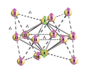 Graphical abstract: Density functional calculations of a tetradecametallic iron(iii) cluster with a very large spin ground state.
