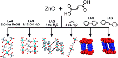 Graphical abstract: Mechanochemical conversion of a metal oxide into coordination polymers and porous frameworks using liquid-assisted grinding (LAG)