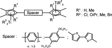 Graphical abstract: Linear or cross-shaped di(cyclopentadienyltitanium) compounds with aryl or heteroaryl spacers