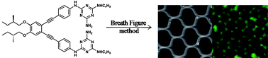 Graphical abstract: Breath figure fabrication of honeycomb films with small molecules through hydrogen bond mediated self-assembly