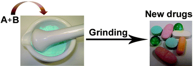 Graphical abstract: The role of mechanochemistry and supramolecular design in the development of pharmaceutical materials