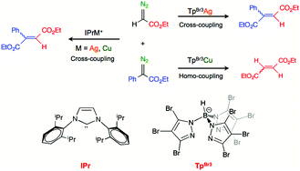 Graphical abstract: Catalytic cross-coupling of diazo compounds with coinage metal-based catalysts: an experimental and theoretical study