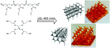 Graphical abstract: A microstereolithography resin based on thiol-ene chemistry: towards biocompatible 3D extracellular constructs for tissue engineering