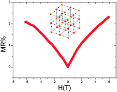 Graphical abstract: Spin polarization in electrodeposited thin films of the molecule-based magnetic semiconductor Cr5.5(CN)12·11.5H2O