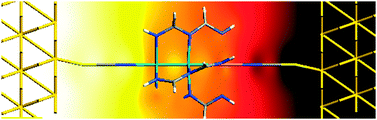 Graphical abstract: Can heterometallic 1-dimensional chains support current rectification?