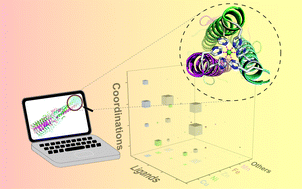 Graphical abstract: Structure-oriented bioinformatic approach exploring histidine-rich clusters in proteins