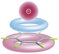 Graphical abstract: The anion–π interaction: naissance and establishment of a peculiar supramolecular bond