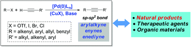 Graphical abstract: Sonogashira coupling in natural product synthesis