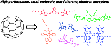 Graphical abstract: Recent advances of non-fullerene, small molecular acceptors for solution processed bulk heterojunction solar cells