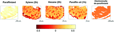 Graphical abstract: Evaluation of different tissue de-paraffinization procedures for infrared spectral imaging