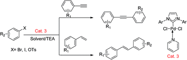 Graphical abstract: Cross-coupling reactions catalyzed by an N-heterocyclic carbene–Pd(ii) complex under aerobic and CuI-free conditions