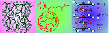 Graphical abstract: Third-generation solar cells: a review and comparison of polymer:fullerene, hybrid polymer and perovskite solar cells