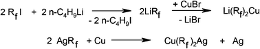 Graphical abstract: Approaches to prepare perfluoroalkyl and pentafluorophenyl copper couples for cross-coupling reactions with organohalogen compounds