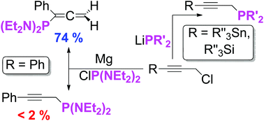 Graphical abstract: Synthesis of 3-stannyl and 3-silyl propargyl phosphanes and the formation of a phosphinoallene