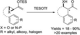 Graphical abstract: Epoxy and aziridinyl enolsilanes in diastereoselective inter- and intramolecular Friedel–Crafts alkylations