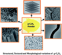 Graphical abstract: An overview of the structural, textural and morphological modulations of g-C3N4 towards photocatalytic hydrogen production