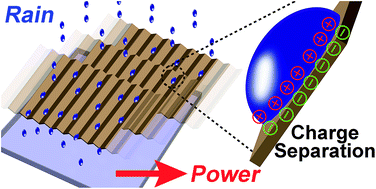 Graphical abstract: Using the gravitational energy of water to generate power by separation of charge at interfaces