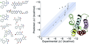 Graphical abstract: Accurate calculation of the absolute free energy of binding for drug molecules