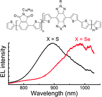 Graphical abstract: Thia- and selena-diazole containing polymers for near-infrared light-emitting diodes