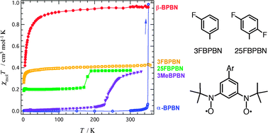 Graphical abstract: Intermediate-paramagnetic phases with a half and a quarter spin entities in fluorinated biphenyl-3,5-diyl bis(tert-butyl nitroxides)