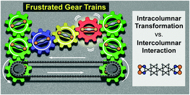 Graphical abstract: Spatially inhomogeneous, stepwise phase transitions in a thiazyl diradical: a structural mismatch induced by lattice transformation