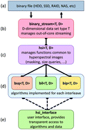 Graphical abstract: SIproc: an open-source biomedical data processing platform for large hyperspectral images