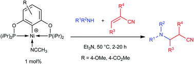 Graphical abstract: On the mechanism of Ni(ii)-promoted Michael-type hydroamination of acrylonitrile and its substituted derivatives