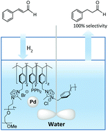 Graphical abstract: Highly efficient aqueous phase chemoselective hydrogenation of α,β-unsaturated aldehydes catalysed by phosphine-decorated polymer immobilized IL-stabilized PdNPs