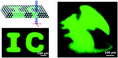 Graphical abstract: DROPLAY: laser writing of functional patterns within biological microdroplet displays