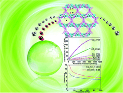 Graphical abstract: A new Co(ii) metal–organic framework with enhanced CO2 adsorption and separation performance