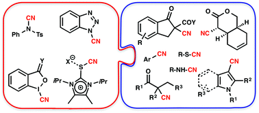 Graphical abstract: New strategies and applications using electrophilic cyanide-transfer reagents under transition metal-free conditions