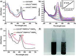 Graphical abstract: Molecular engineering of Ni–/Co–porphyrin multilayers on reduced graphene oxide sheets as bifunctional catalysts for oxygen evolution and oxygen reduction reactions