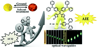 Graphical abstract: Constructing small molecular AIE luminophores through a 2,2-(2,2-diphenylethene-1,1-diyl)dithiophene core and peripheral triphenylamine with applications in piezofluorochromism, optical waveguides, and explosive detection