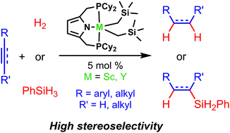 Graphical abstract: Efficient and selective catalysis for hydrogenation and hydrosilation of alkenes and alkynes with PNP complexes of scandium and yttrium