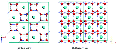 Graphical abstract: Phase diagram of water–methane by first-principles thermodynamics: discovery of MH-IV and MH-V hydrates