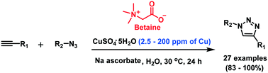 Graphical abstract: An efficient Cu-catalyzed azide–alkyne cycloaddition (CuAAC) reaction in aqueous medium with a zwitterionic ligand, betaine