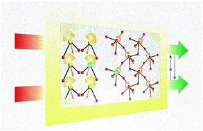 Graphical abstract: Noncentrosymmetric (NCS) solid solutions: elucidating the structure–nonlinear optical (NLO) property relationship and beyond