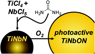 Graphical abstract: Urea-glass preparation of titanium niobium nitrides and subsequent oxidation to photoactive titanium niobium oxynitrides