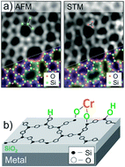 Graphical abstract: Model systems in heterogeneous catalysis: towards the design and understanding of structure and electronic properties