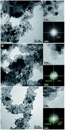 Graphical abstract: Effects of heat treatment atmosphere on the structure and activity of Pt3Sn nanoparticle electrocatalysts: a characterisation case study