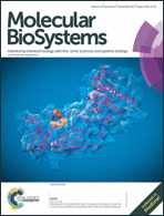 Graphical abstract: Front cover