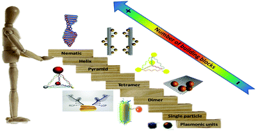 Graphical abstract: Optically active plasmonic resonance in self-assembled nanostructures