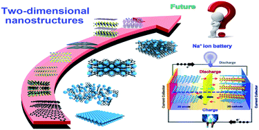 Graphical abstract: Two-dimensional nanostructures for sodium-ion battery anodes