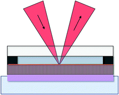 Graphical abstract: Towards a quantum cascade laser-based implant for the continuous monitoring of glucose